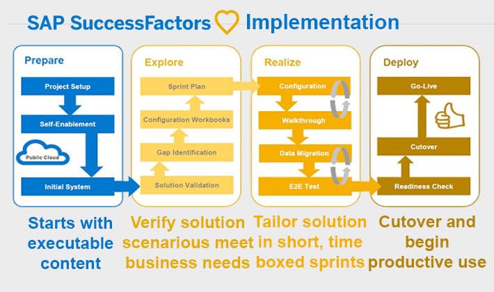 SuccessFactors-